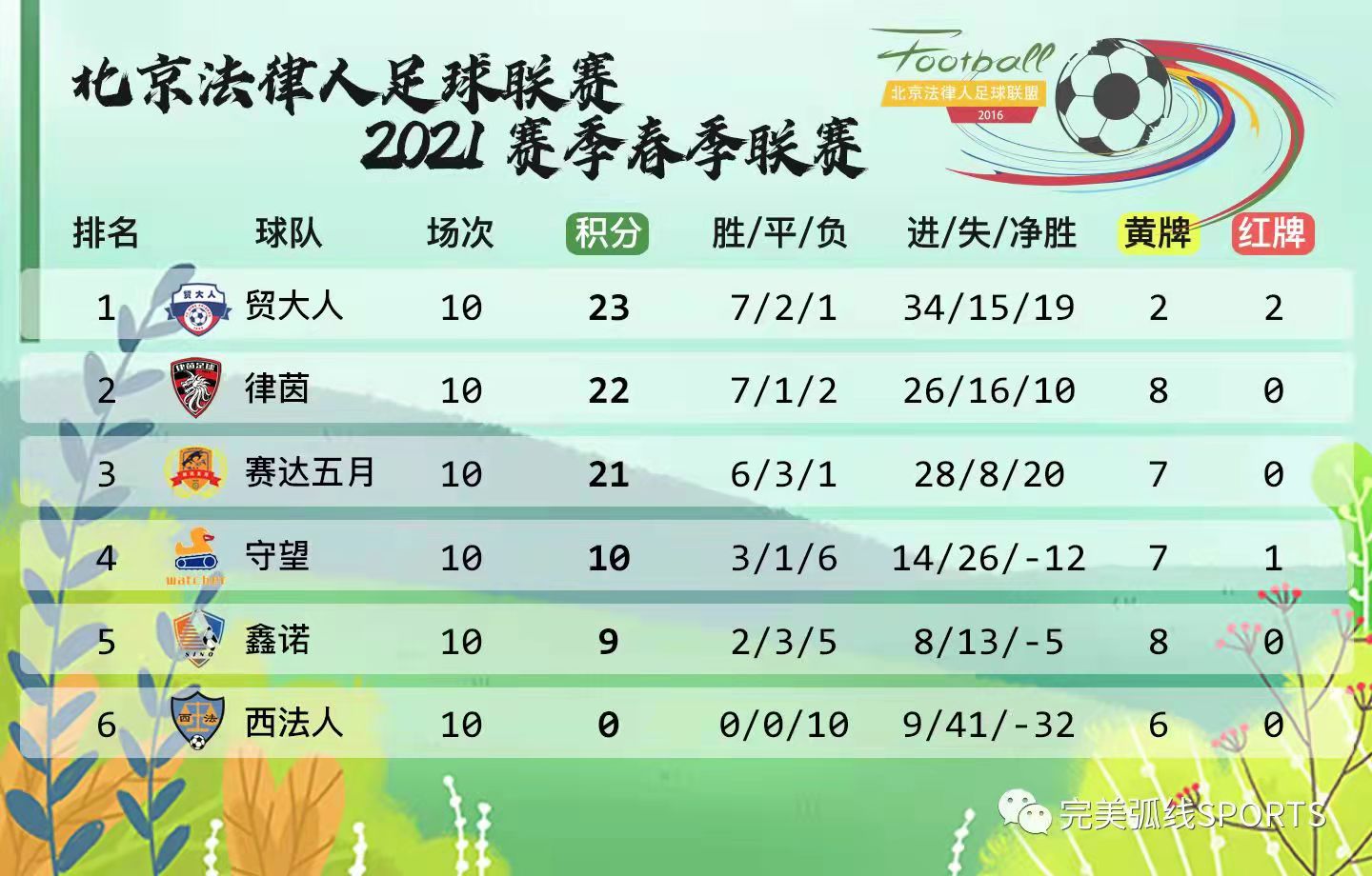 2021赛季春季联赛.jpg 2021赛季春季联赛.jpg